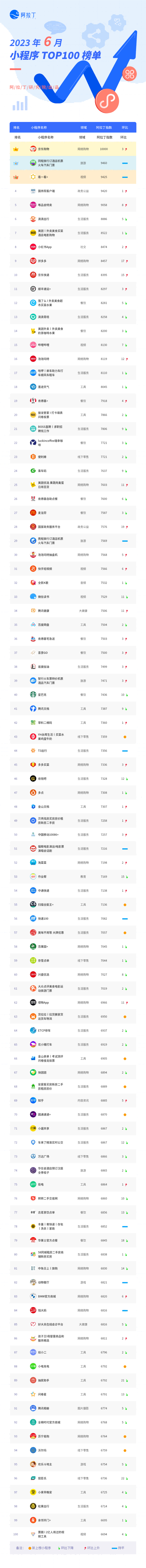 小程序榜单