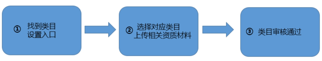 小程序类目