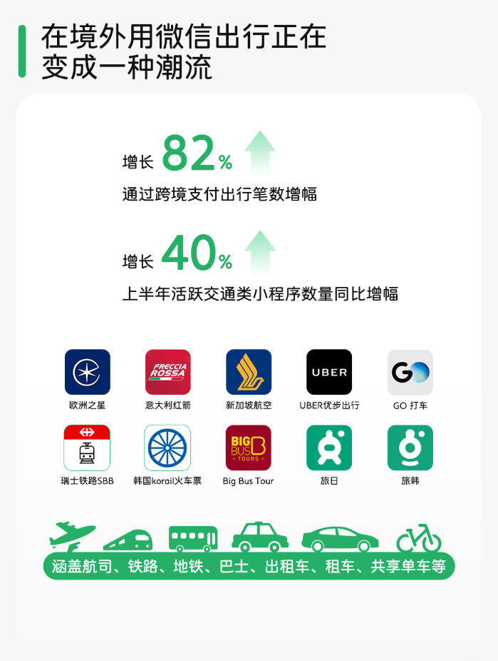 2025 暑期跨境游微信数据报告