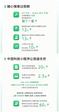 微信国庆中秋数据报告