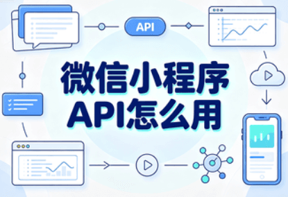 小程序API